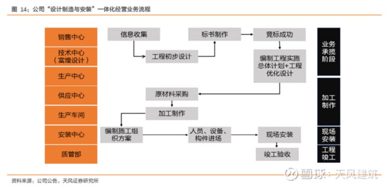 检验检疫技术中心的未来之路:一场变革的探索